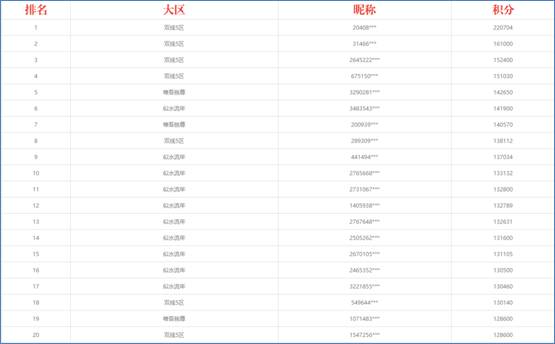 僵尸100：在成为僵尸前要做的100件事 视频缩略图