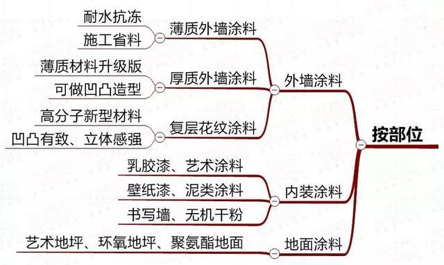 准备 视频缩略图