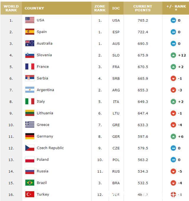 你行......你结婚？ 视频缩略图