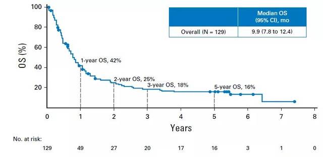 兄弟，请注意 视频缩略图