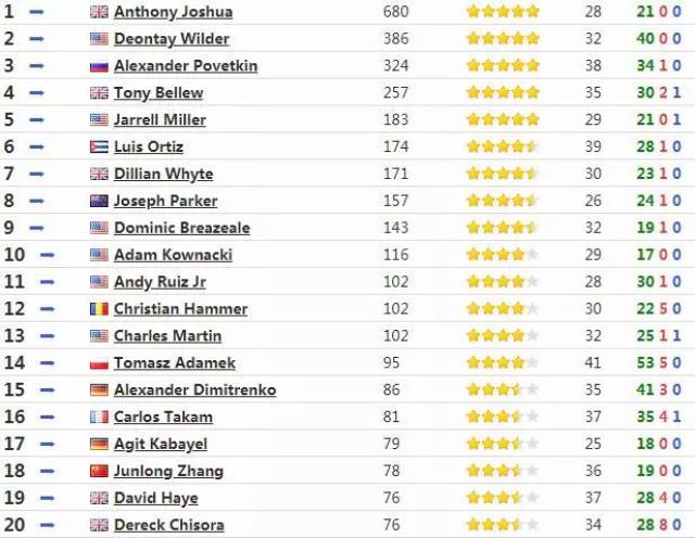 冰雪女王5：融冰之战 视频海报