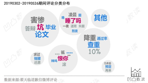 凤凰城遗忘录（原声版） 视频海报
