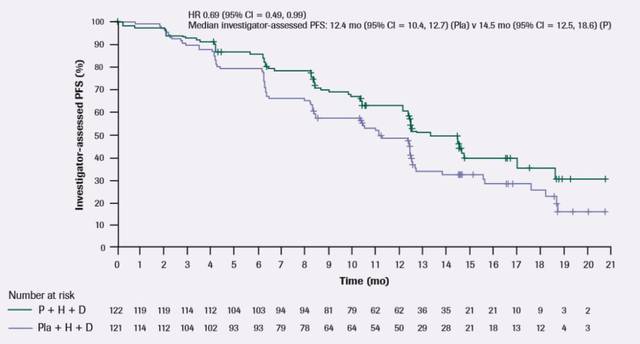 一剪梅 视频主图