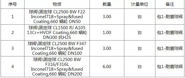 你行......你结婚？ 视频主图